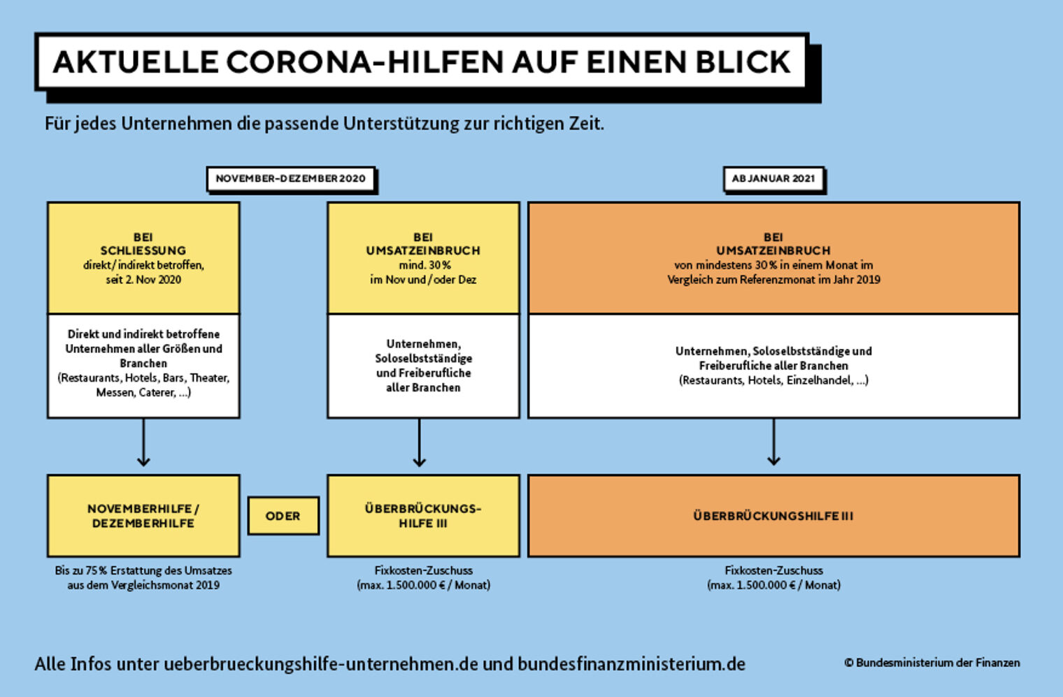 2021-01-20-aktuelle-corona-hilfen